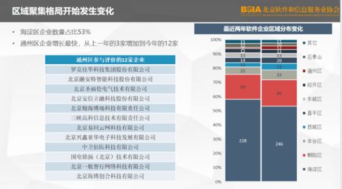 2021北京軟件企業(yè)核心競爭力評價報告發(fā)布 聚焦企業(yè)網(wǎng)站建設與能力提升