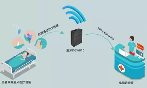疫情放開關鍵期 以物聯網應用服務驅動醫療資源快速優化