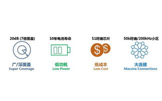物聯網應用服務 濟南有人物聯網技術官網的應用筆記與新聞中心