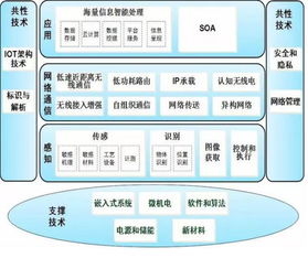 物聯(lián)網(wǎng)的黃金機(jī)遇 深耕網(wǎng)絡(luò)技術(shù)開發(fā)，構(gòu)筑萬物互聯(lián)基石